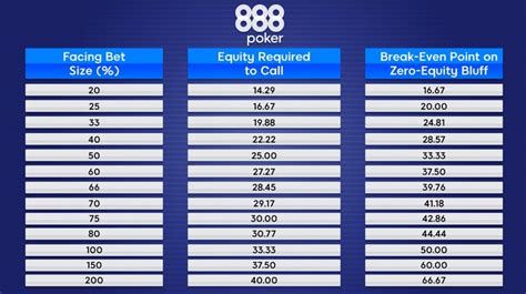 Video Poker Odds and Statistics .
